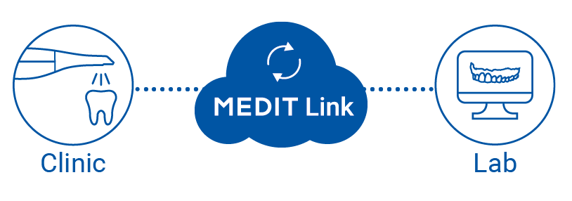 Medit Link